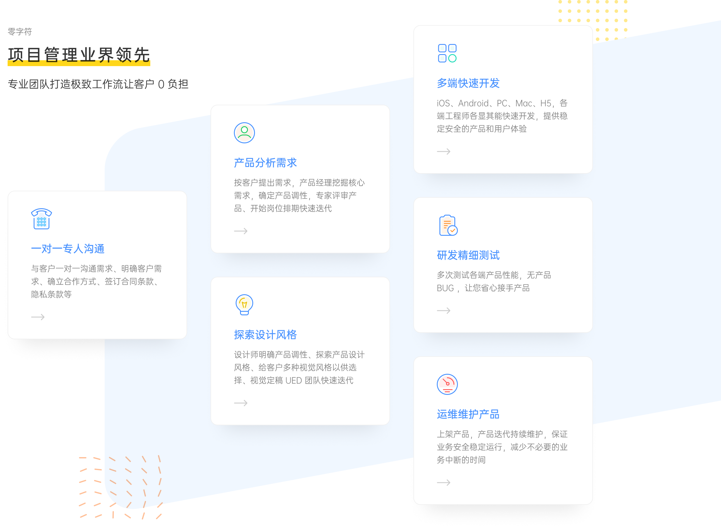 七七互动-七七互动-开发流程